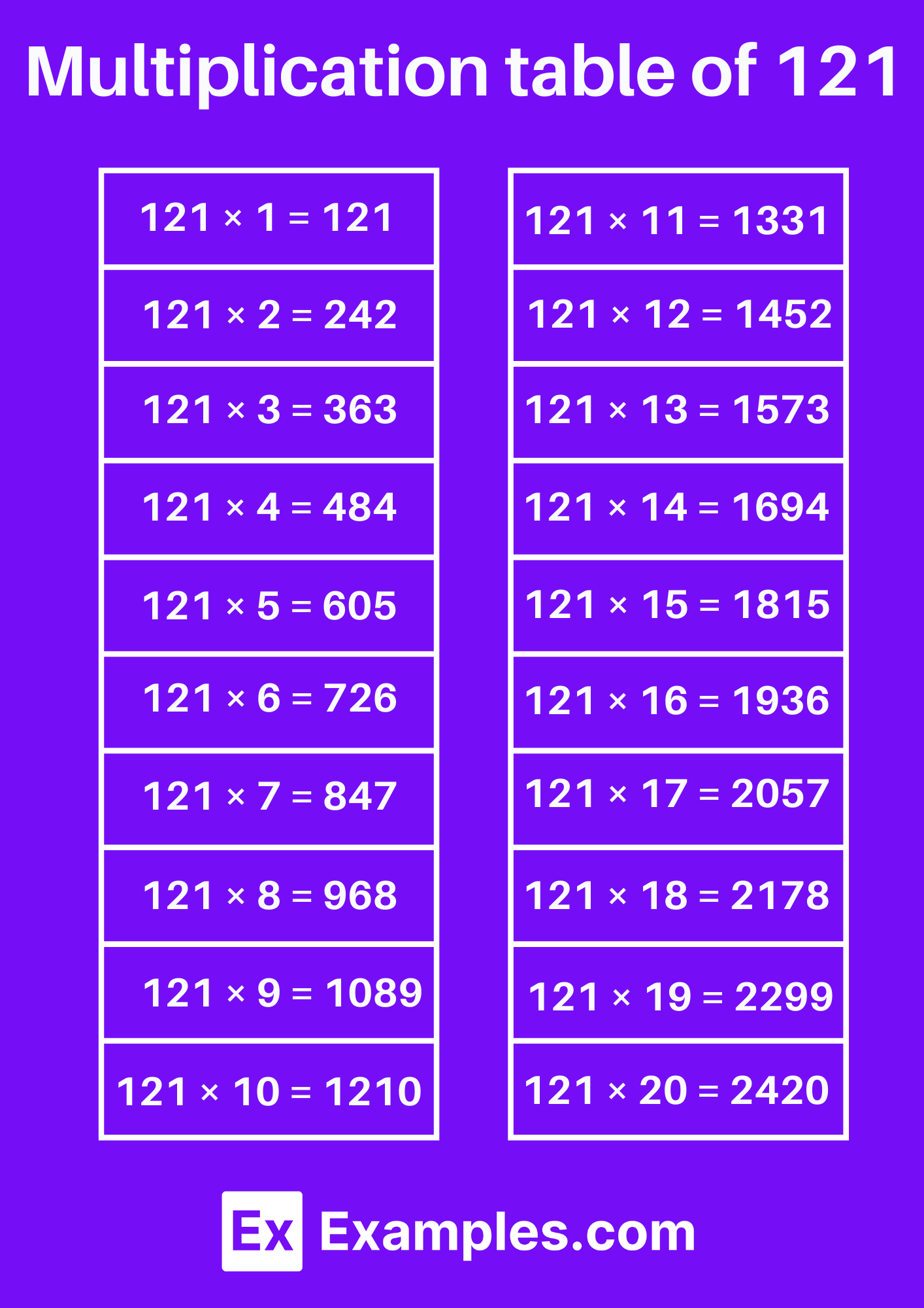 Multiplication-table-of-121