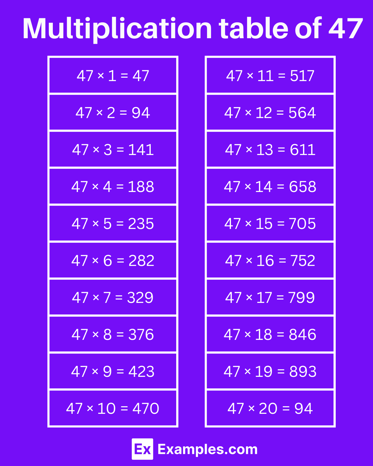 Multiplication Table Of 47 Solved Examples Pdf Examples