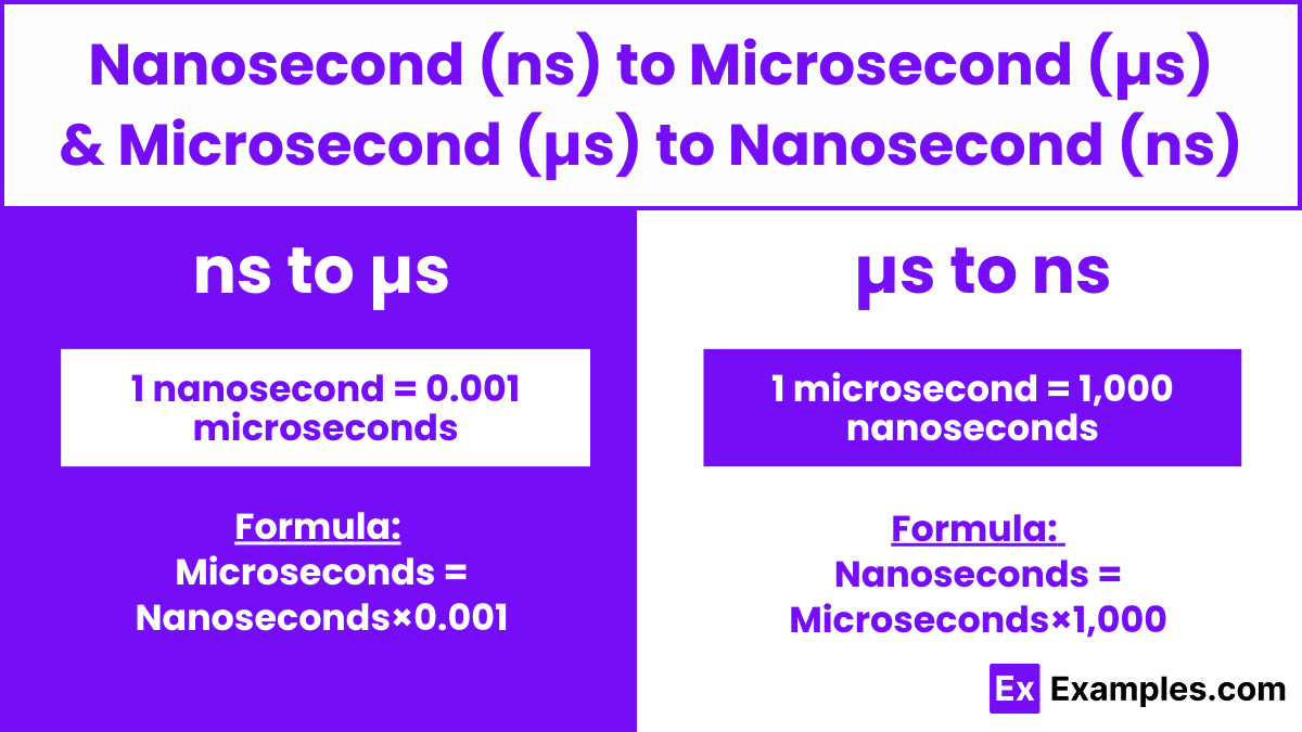 Nanosecond (ns) to Microsecond (µs) and Microsecond (µs) to Nanosecond (ns)