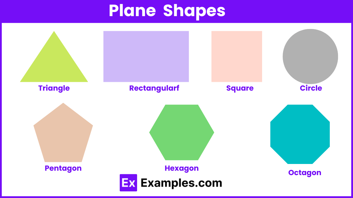 Geometry - Definition, Types, Formula, Pdf