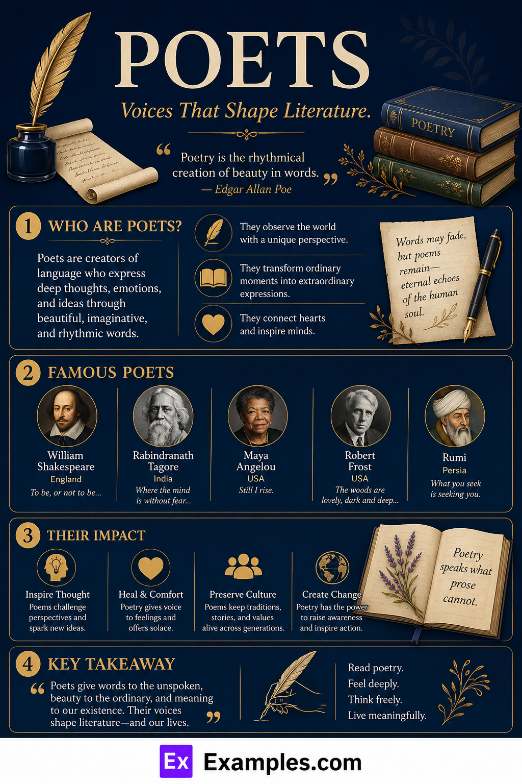 Poets