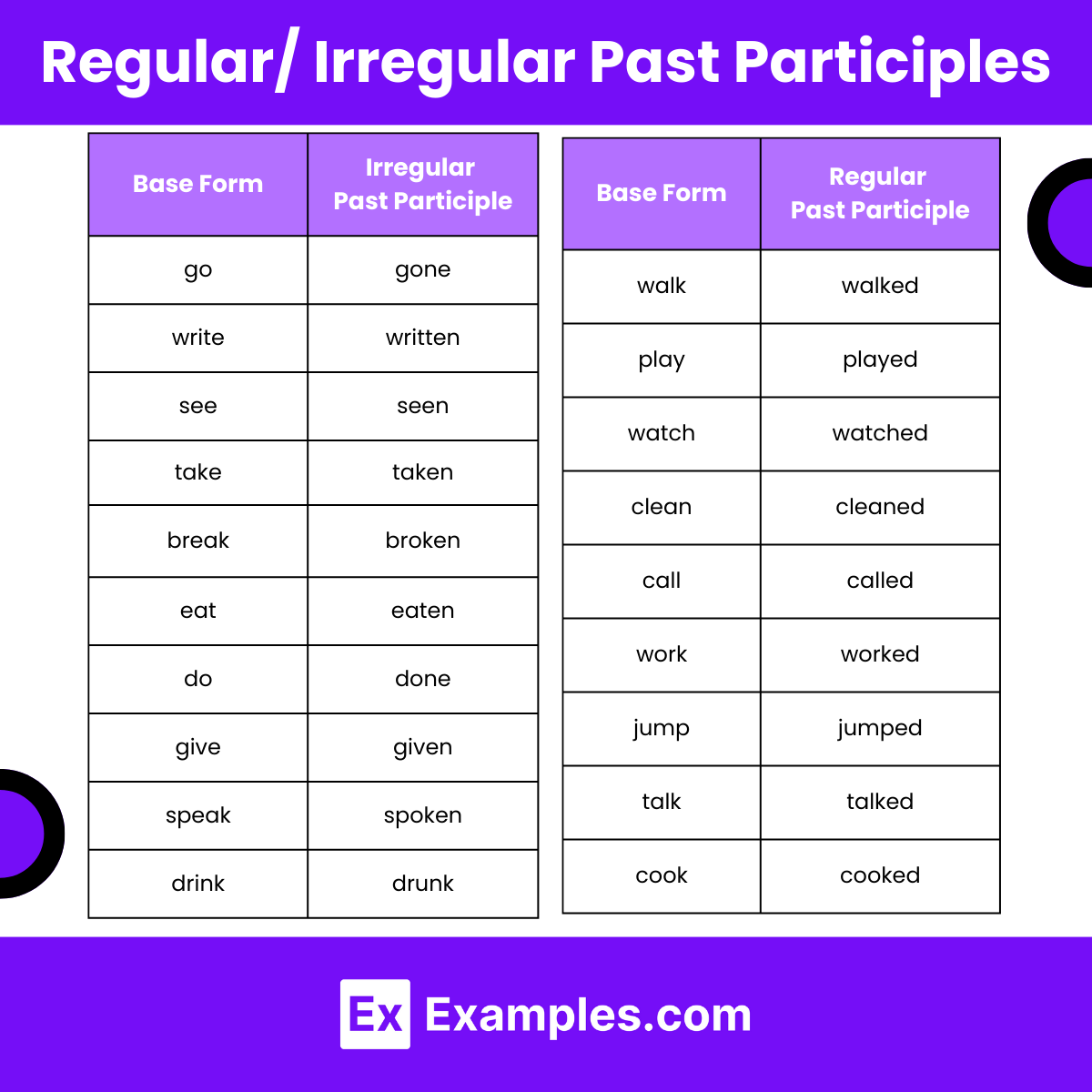 Past Participle Anglais Tableau JLWO