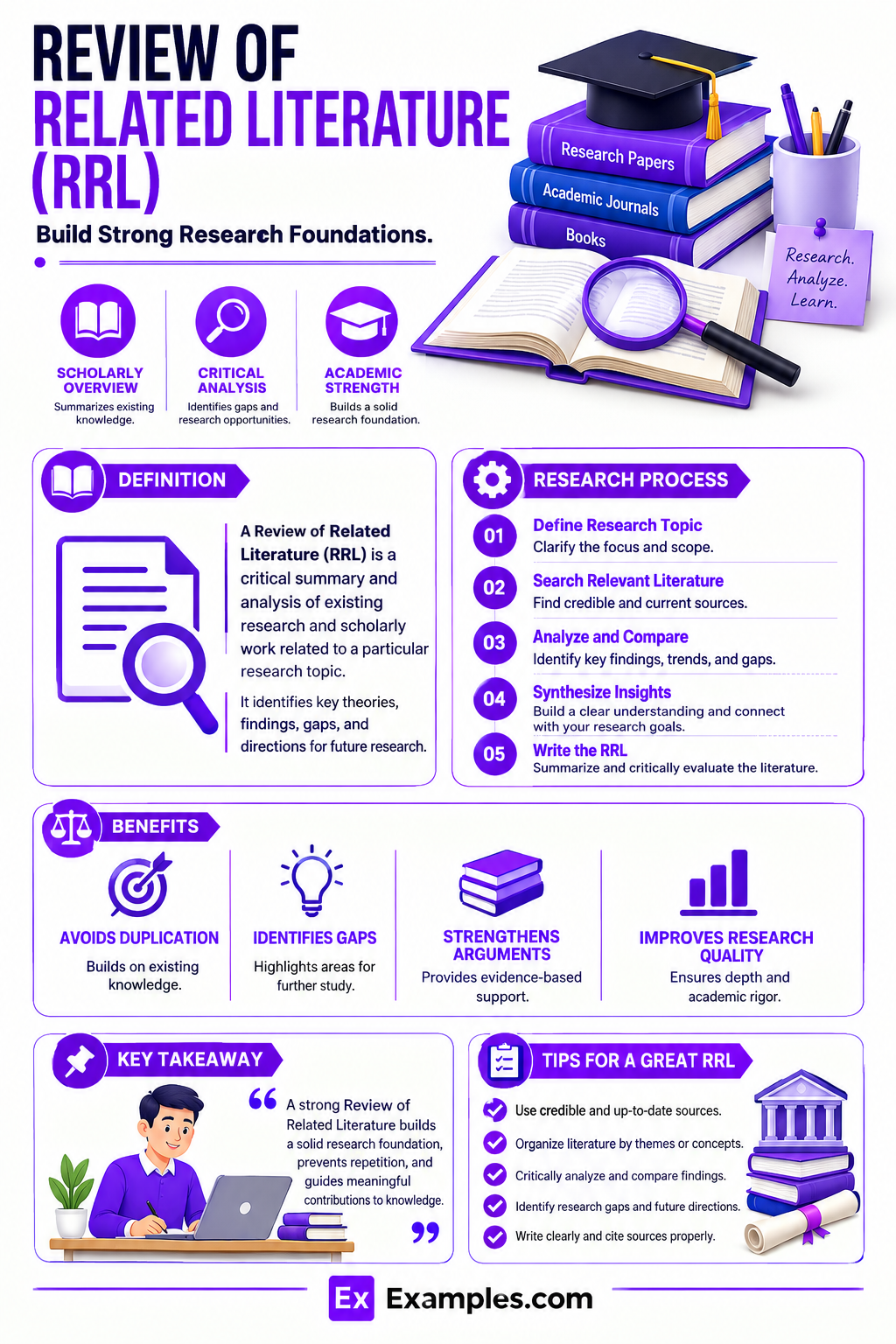 10+ Review of Related Literature (RRL) Examples to Download