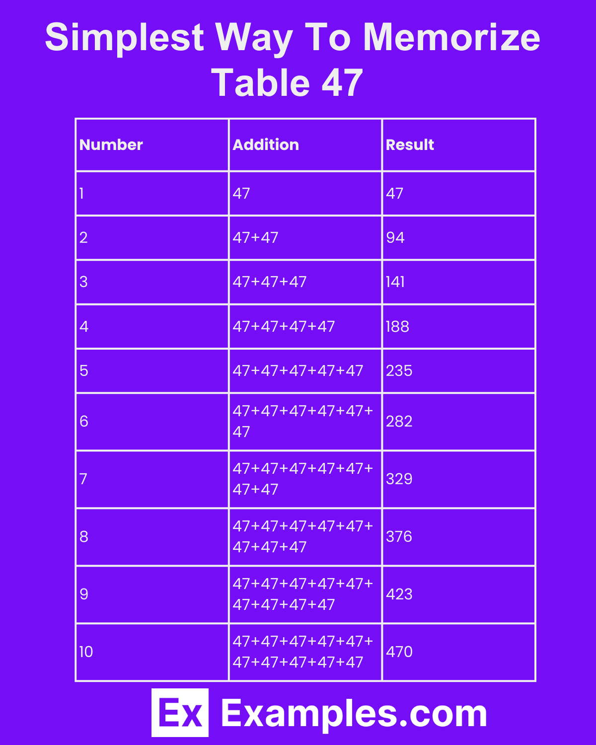 Multiplication Table Of 47 Solved Examples Pdf Examples