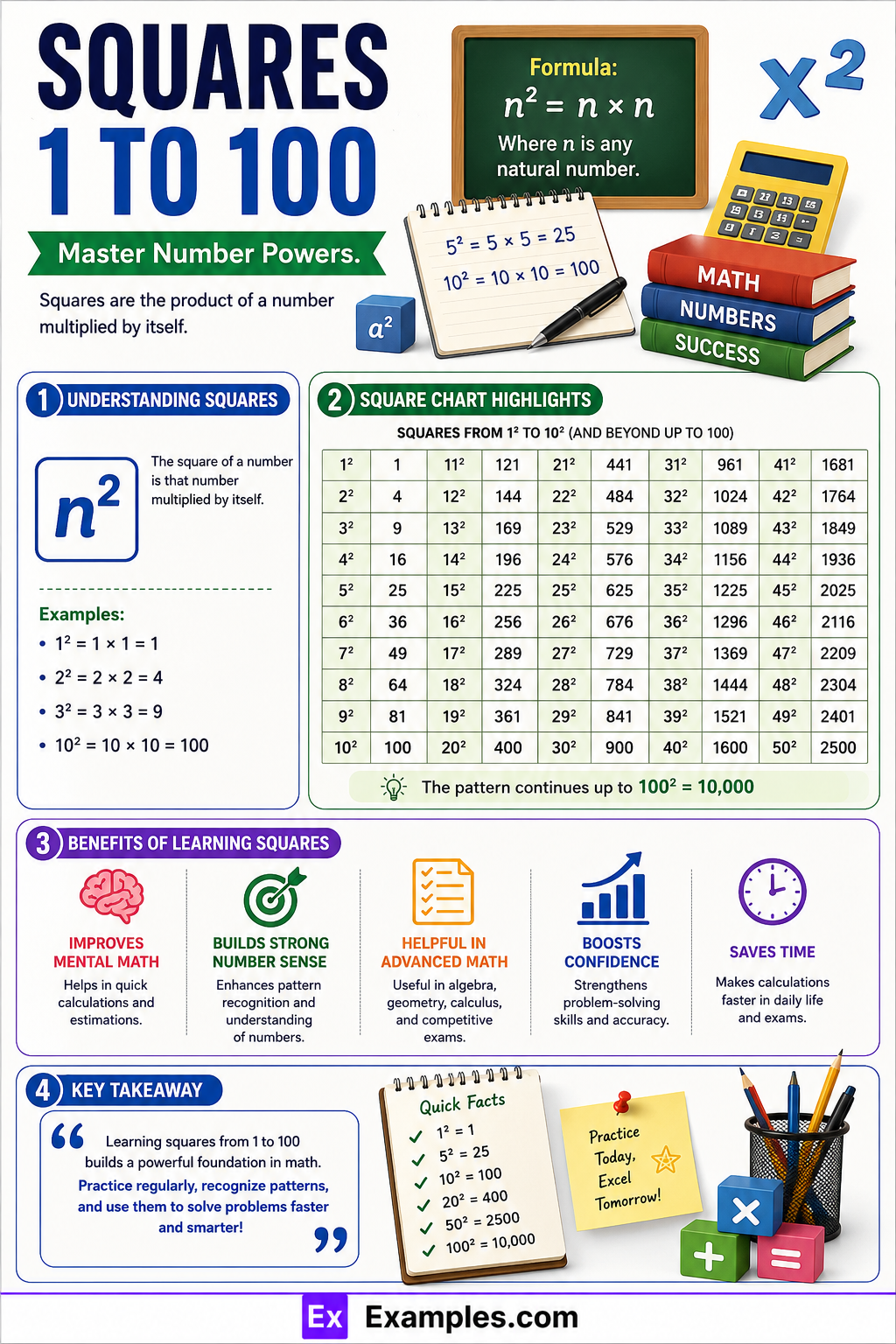 Square 1 to 100 – Chart, Table, Tricks to Remember & PDF Download