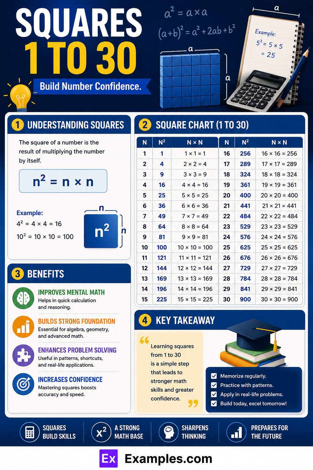 Square 1 to 30 – Chart, Table, Tricks to Remember & PDF Download