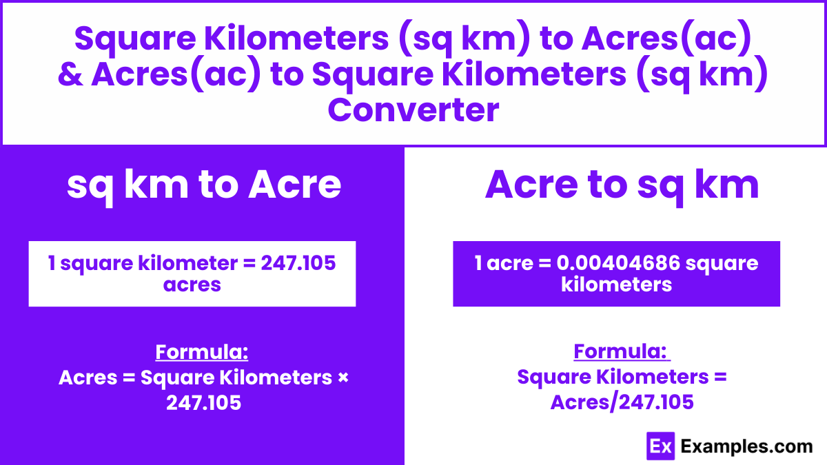 sq km to acre & acre to sq km