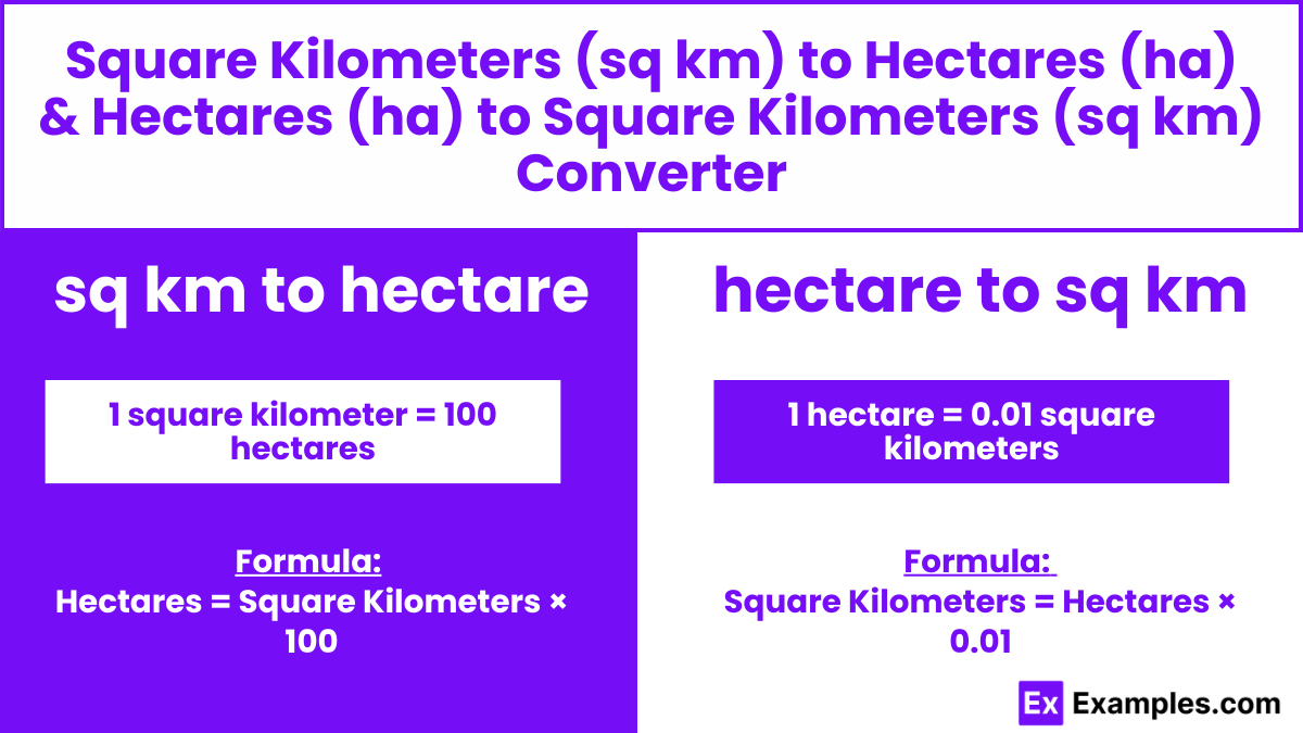 sq km to hectare & hectare to sq km