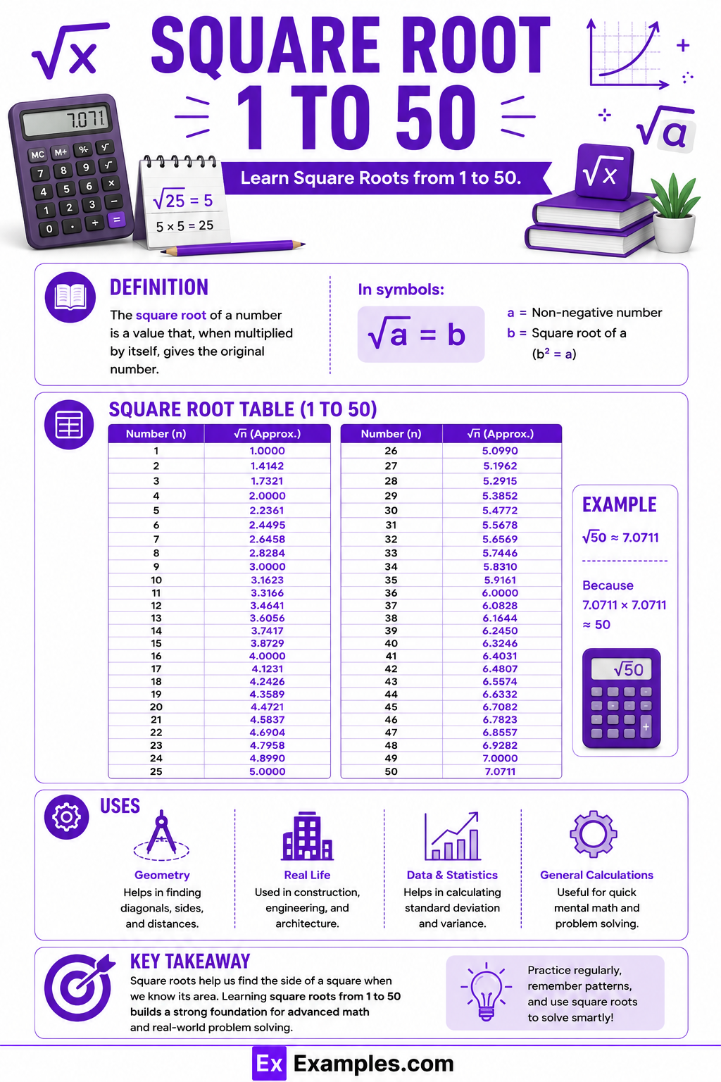 Square Root from 1 to 50 – Value of Square Root from 1 to 100 [PDF]