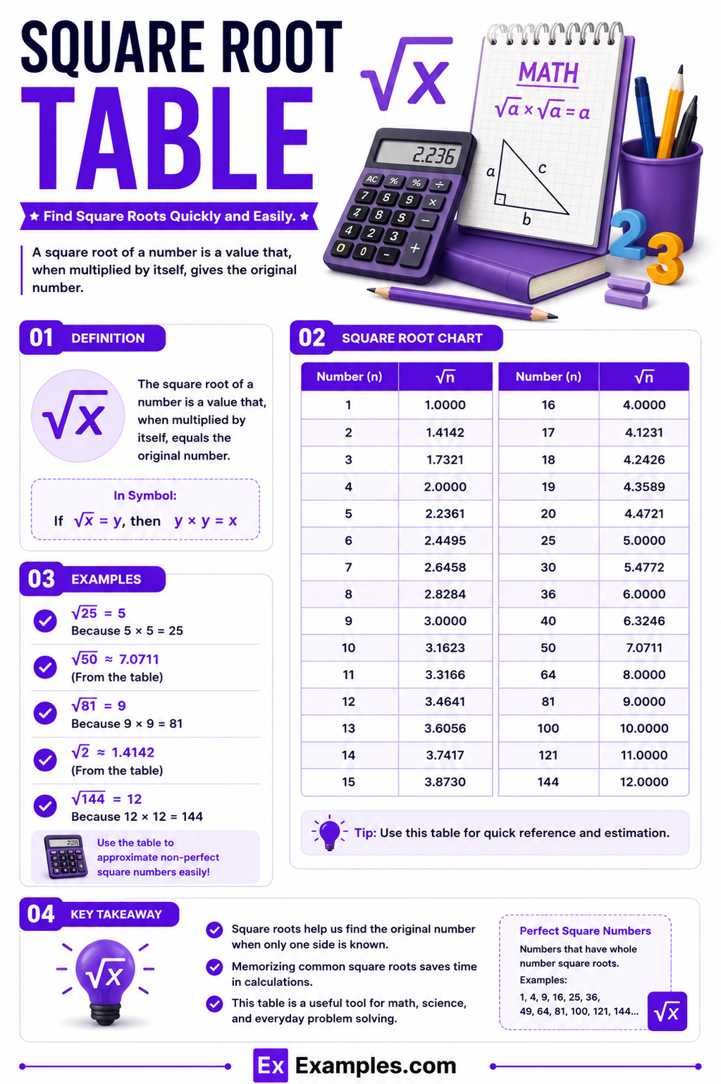 Square Root Table – Table, Values, Properties, FAQs