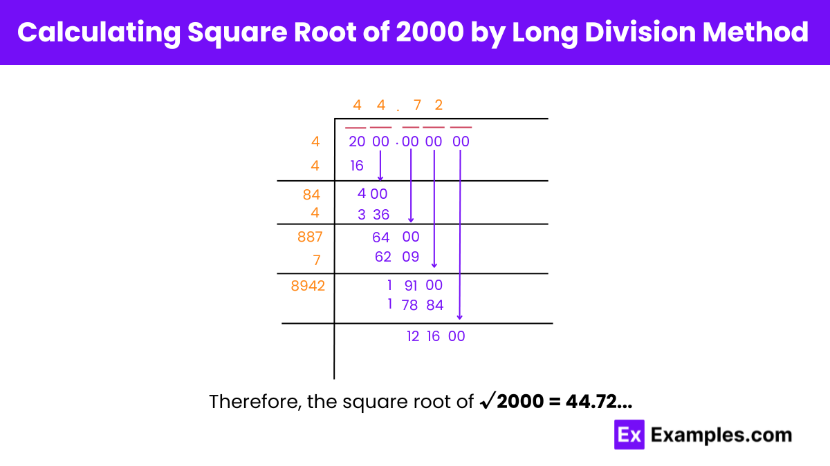 Square Root of 2000 by Long Division Method