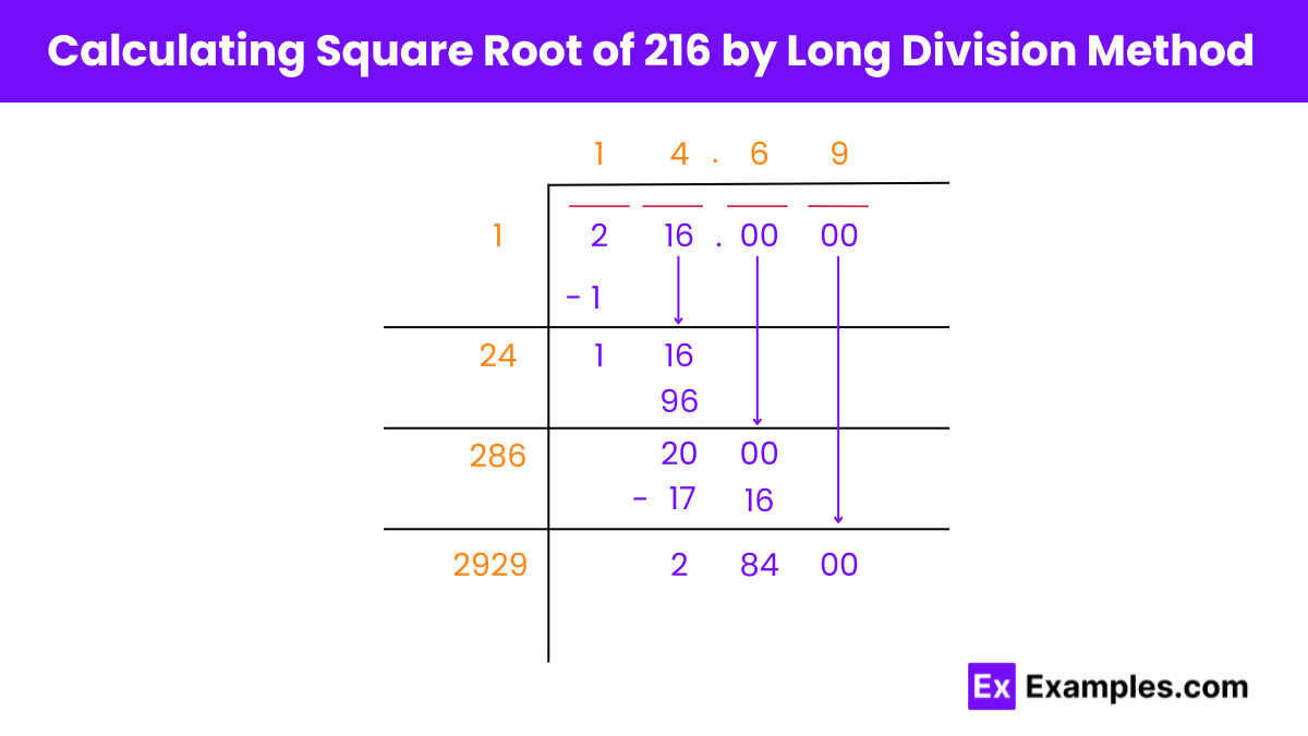 Square Root of 216 by Long Division Method 