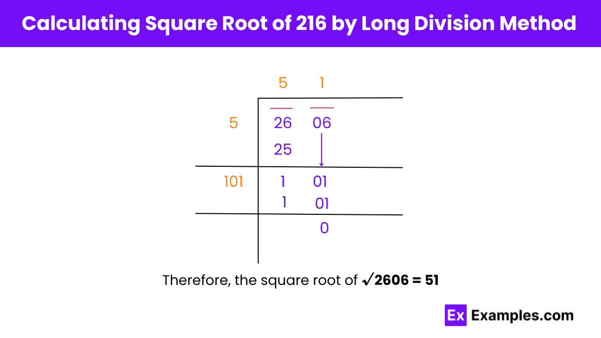 Square Root of 2601 by Long Division Method
