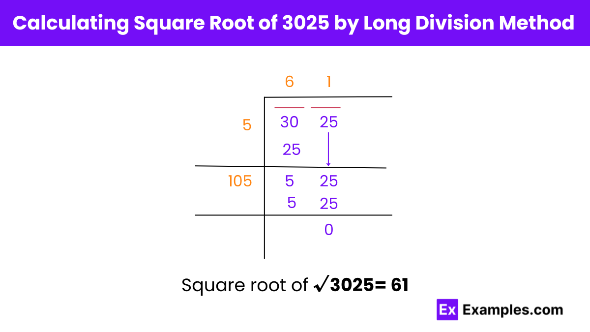 Square Root of 3025 by Long Division Method (1)