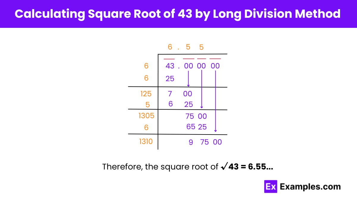Square Root of 43 by Long Division Method