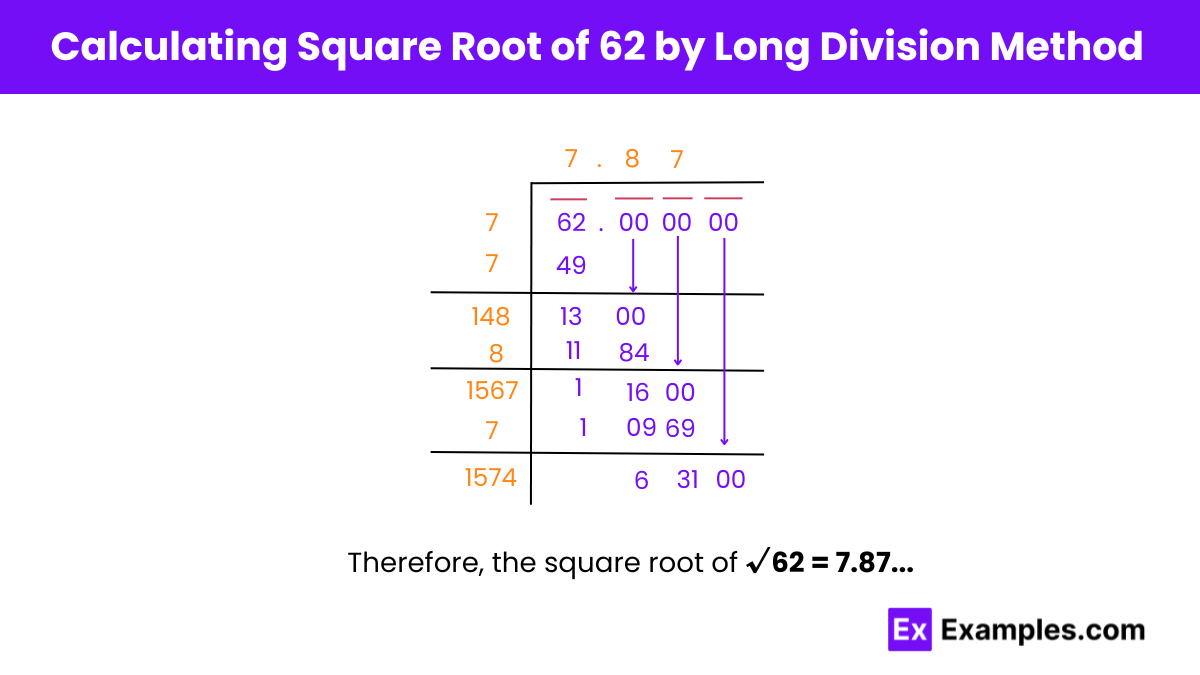 Square Root of 62 by Long Division Method (1)