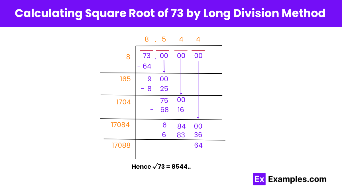 Calculating Square Root of 73 by Long Division Method
