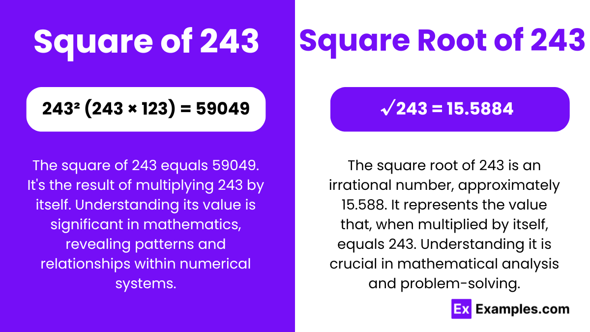 Square & Square Root of 243
