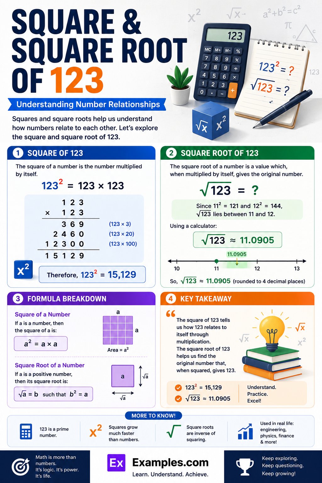 Square & Square Root of 123 – Examples, Methods, Calculation