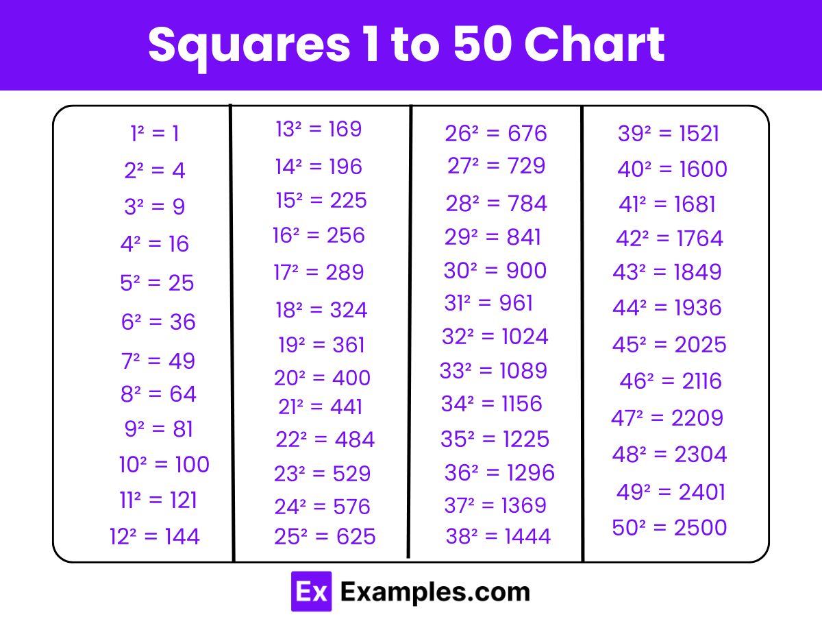 Squares 1 to 50 Chart