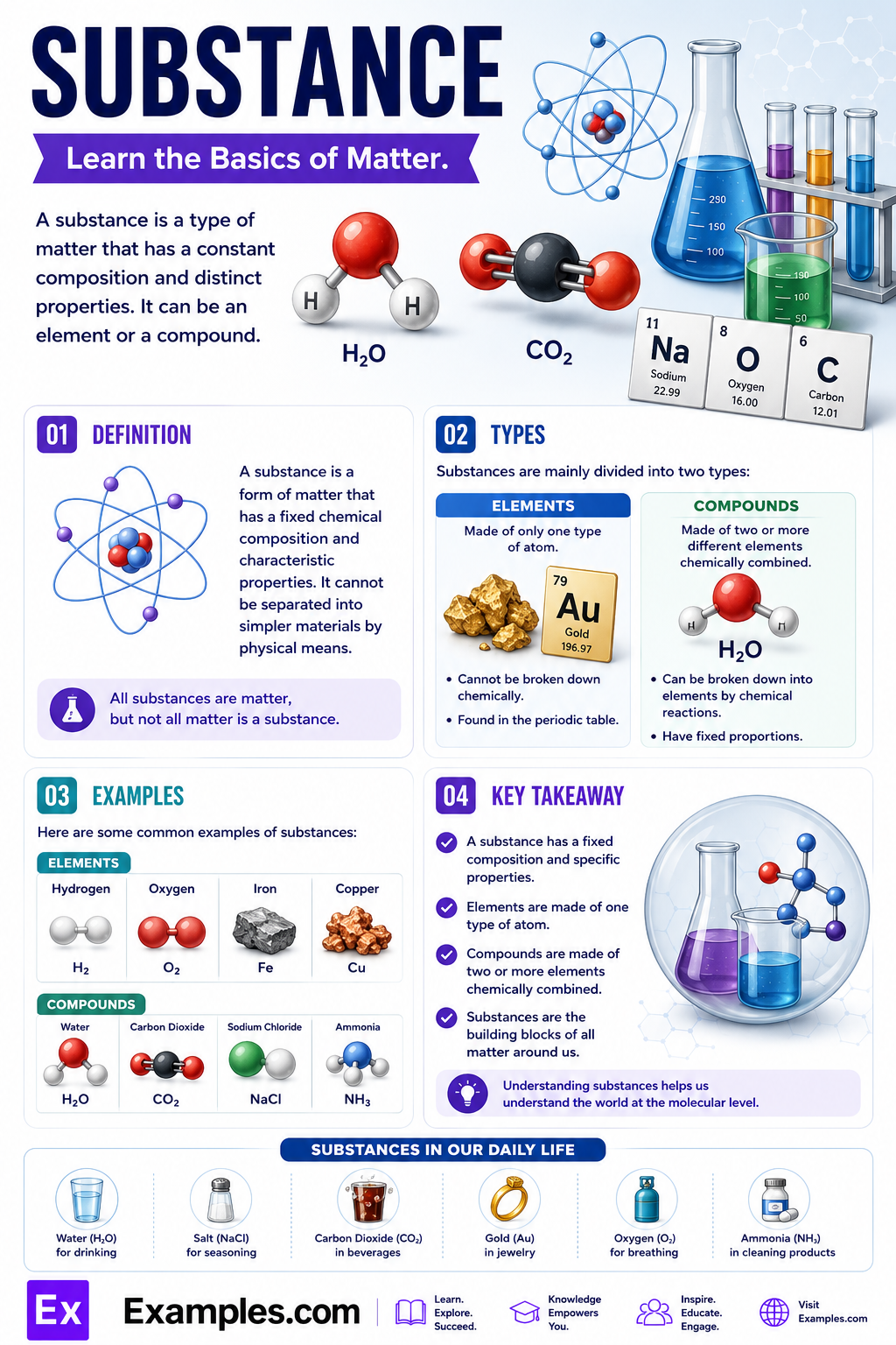 Substance – 40+ Examples, Definition, Formula, Types, Differences