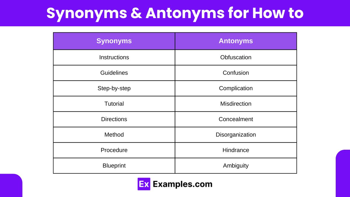 Synonyms & Antonyms for How to