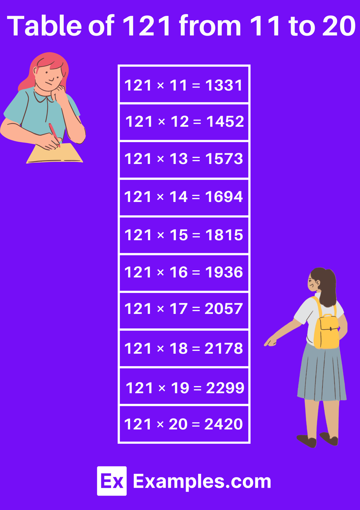 Table-of-121-from-11-to-20