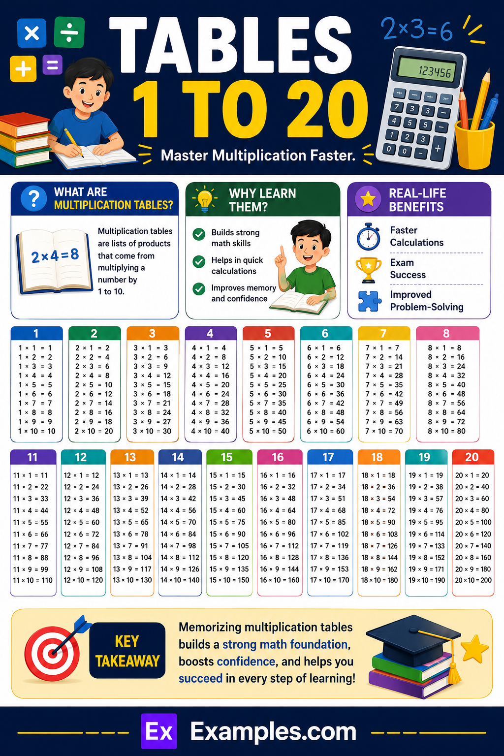Tables 1 to 20, Multiplication Chart PDF Download, Tricks to Learn