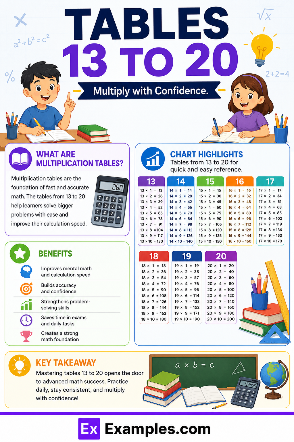 Tables 13 to 20, Multiplication Chart PDF Download, Tricks to Learn