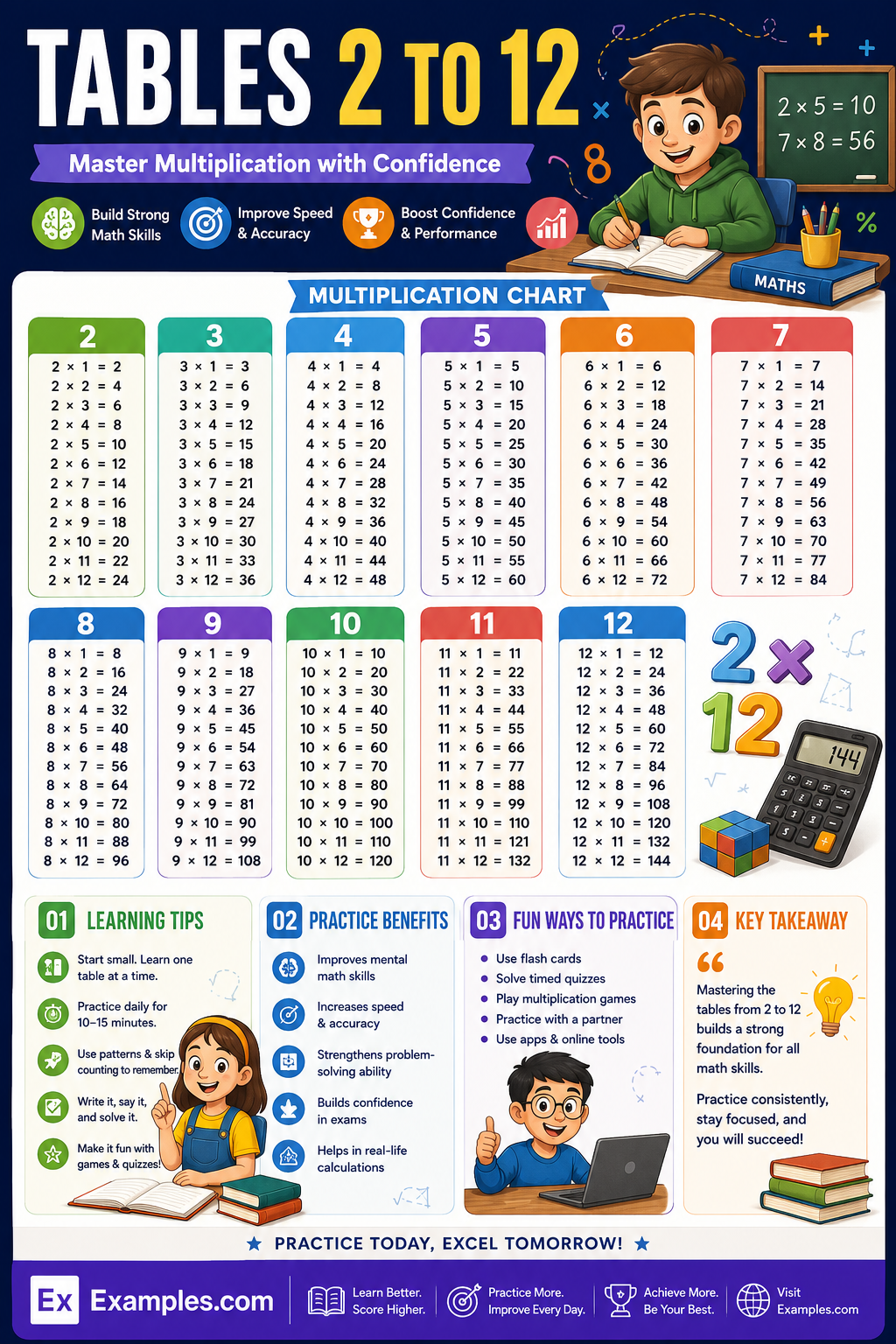 Tables 2 to 12, Multiplication Chart PDF Download, Tricks to Learn