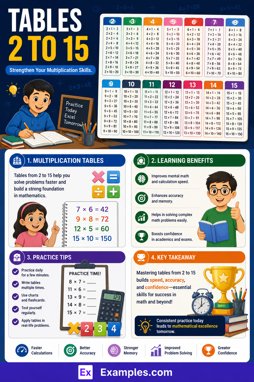 Tables 2 to 15, Multiplication Chart PDF Download, Tricks to Learn