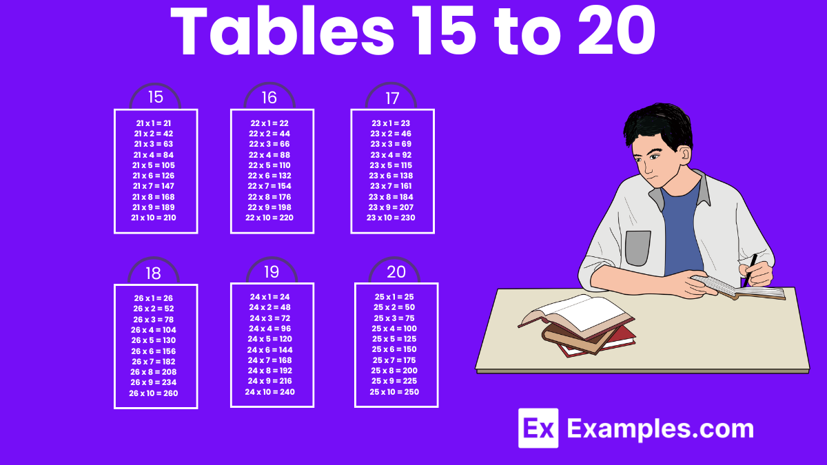 Tables-of-15-to-20