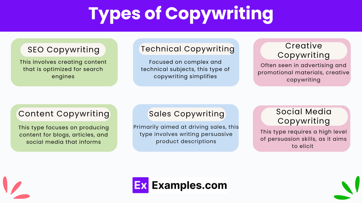 Types of Copywriting
