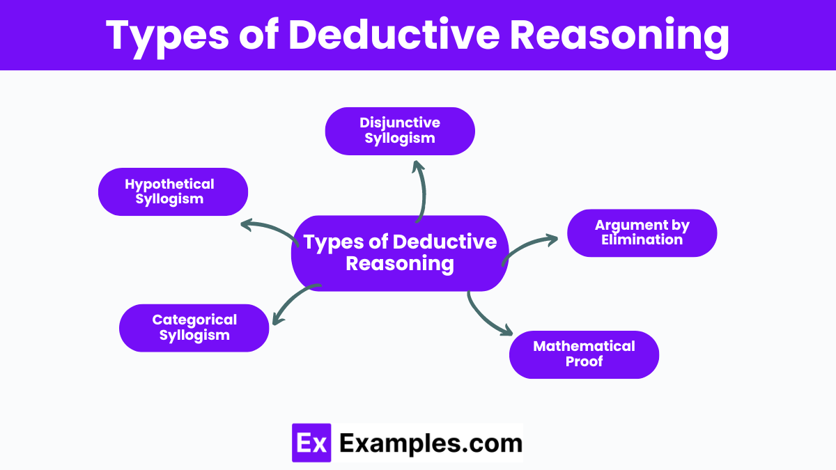 Types of Deductive Reasoning