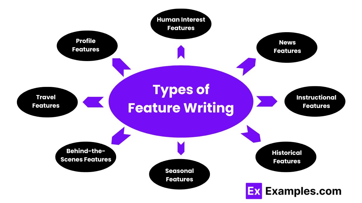 Types of Feature Writing