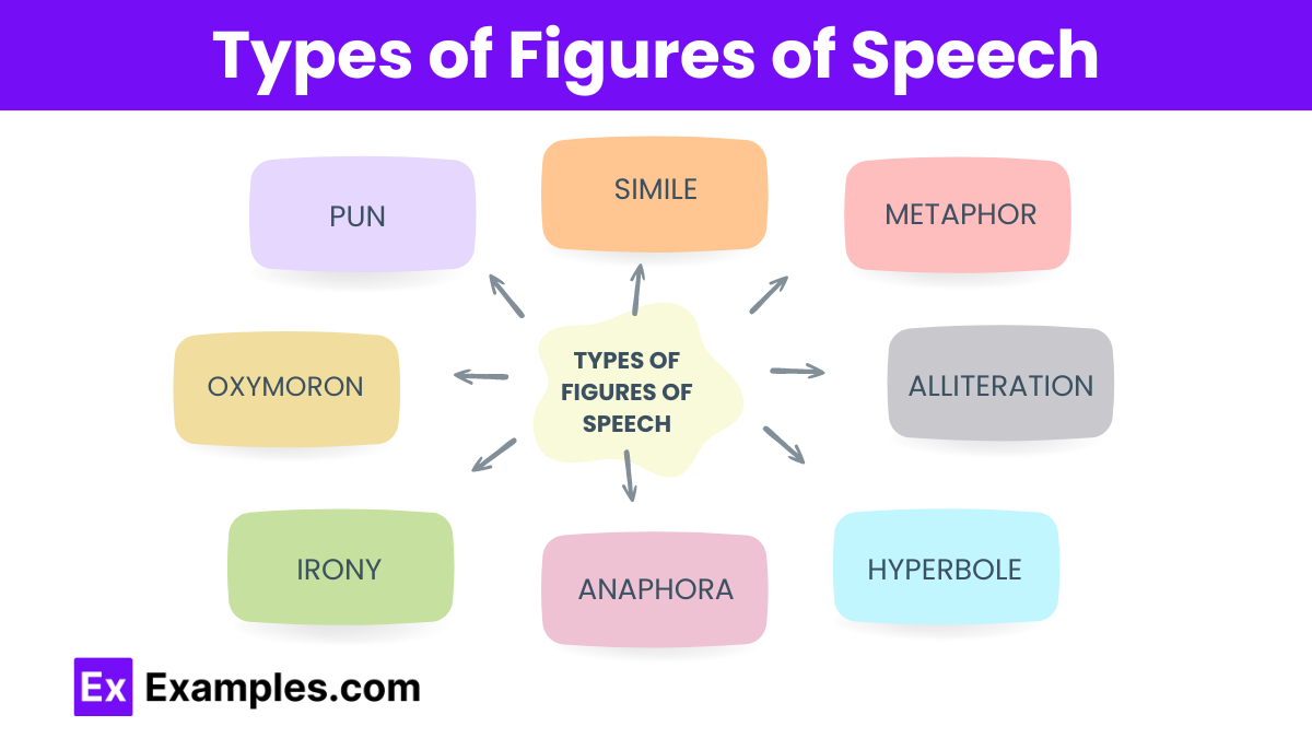 Types of Figures of Speech