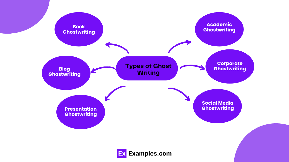 Types of Ghost Writing