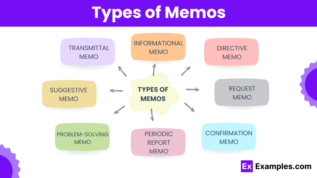 Types of Memos