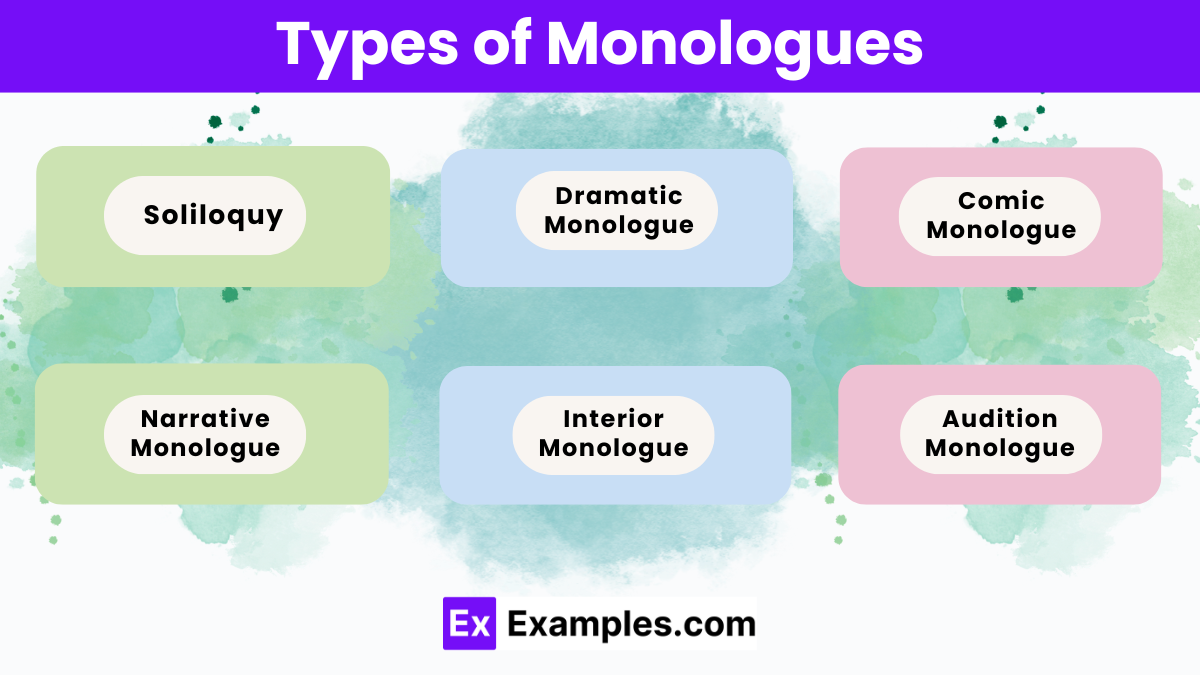 Types of Monologues