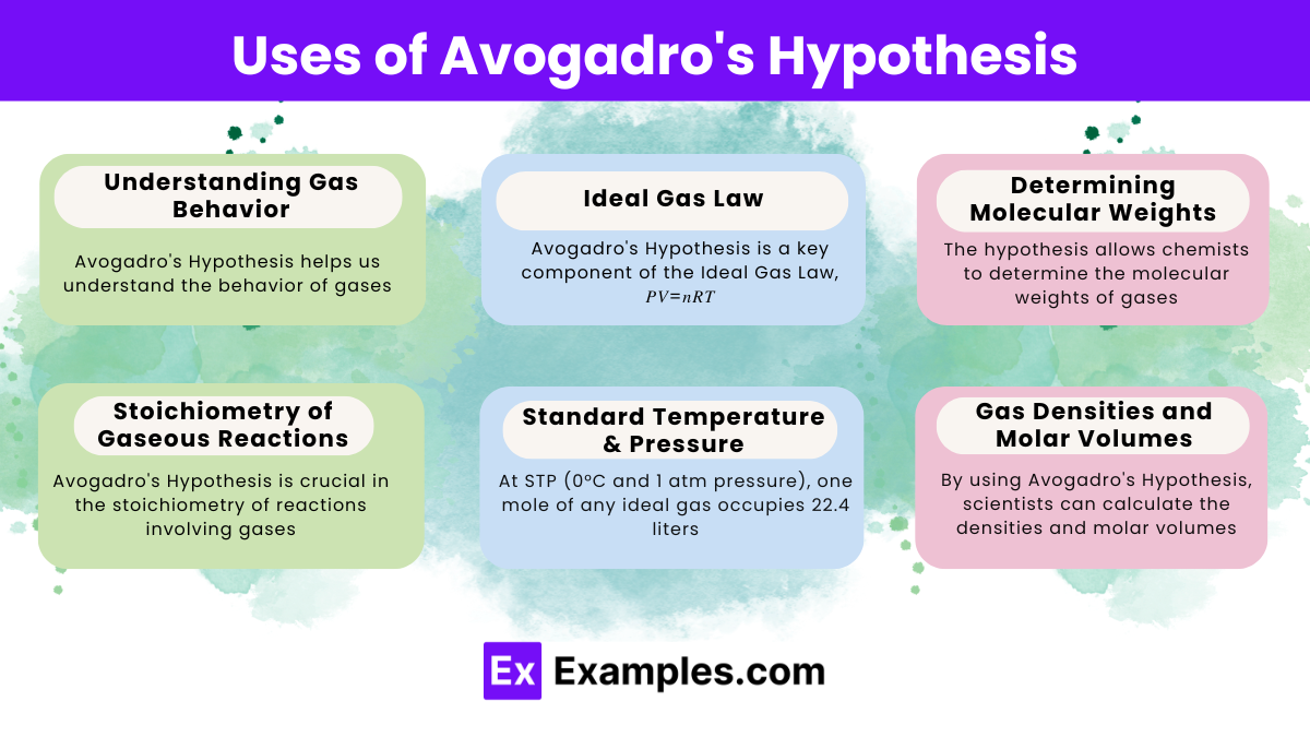 Uses of Avogadro's Hypothesis