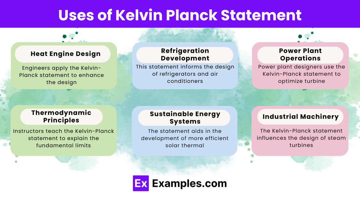 Uses of Kelvin Planck Statement