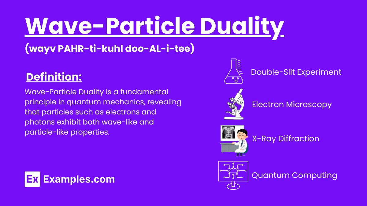 Wave Particle Duality Examples Definition Formula Uses Faq S