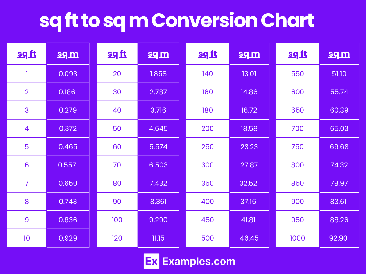 sq m to sq ft and sq ft to m