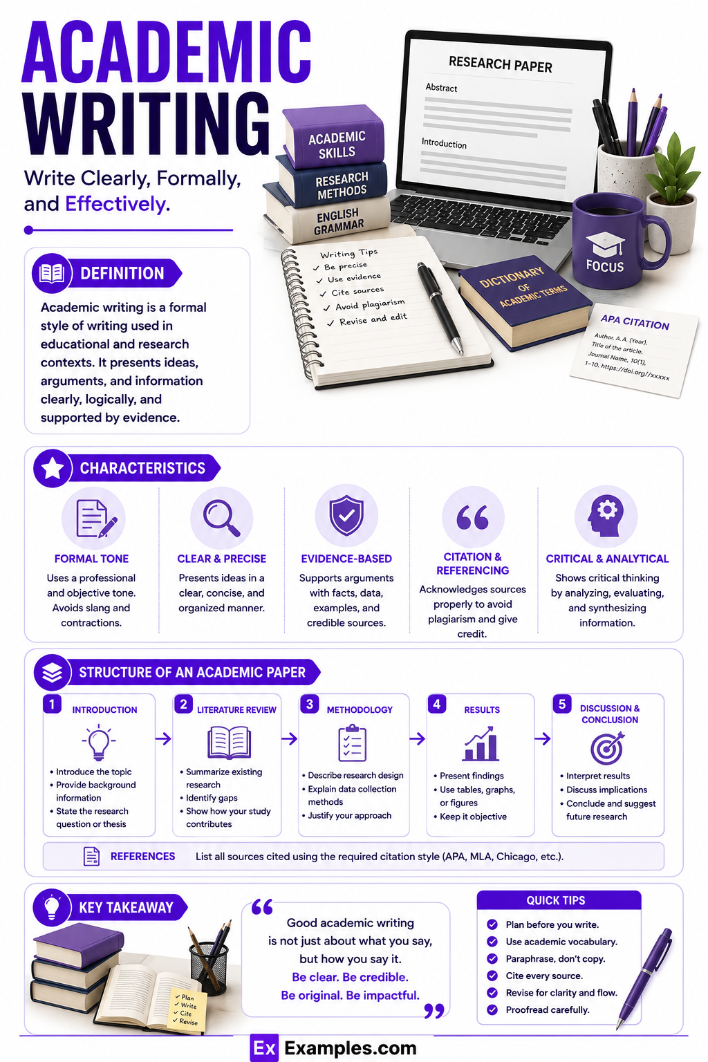 18+ Academic Writing Examples