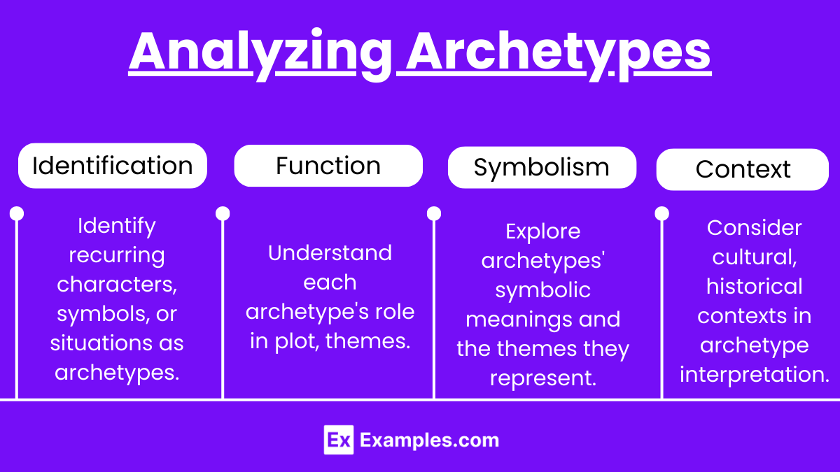 Analyzing Archetypes