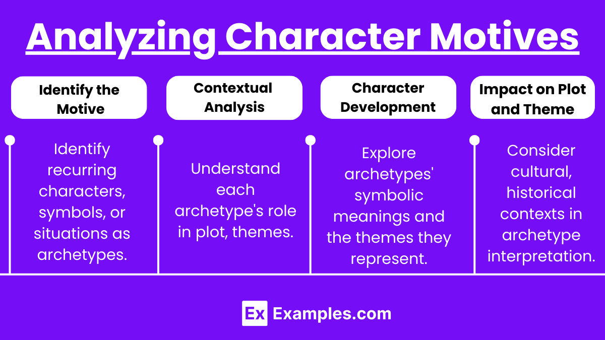 Analyzing Character Motives