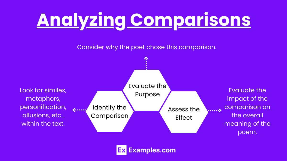Analyzing Comparisons