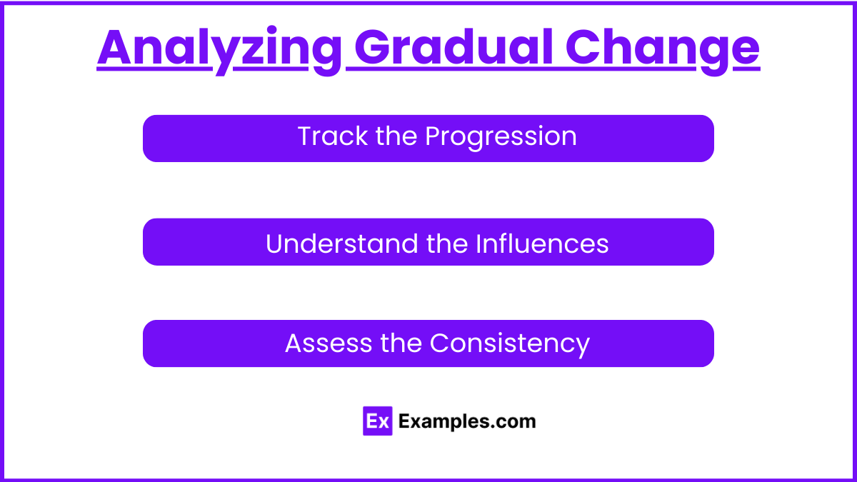 Analyzing Gradual Change