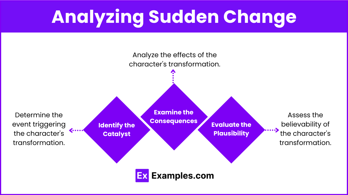 Analyzing Sudden Change