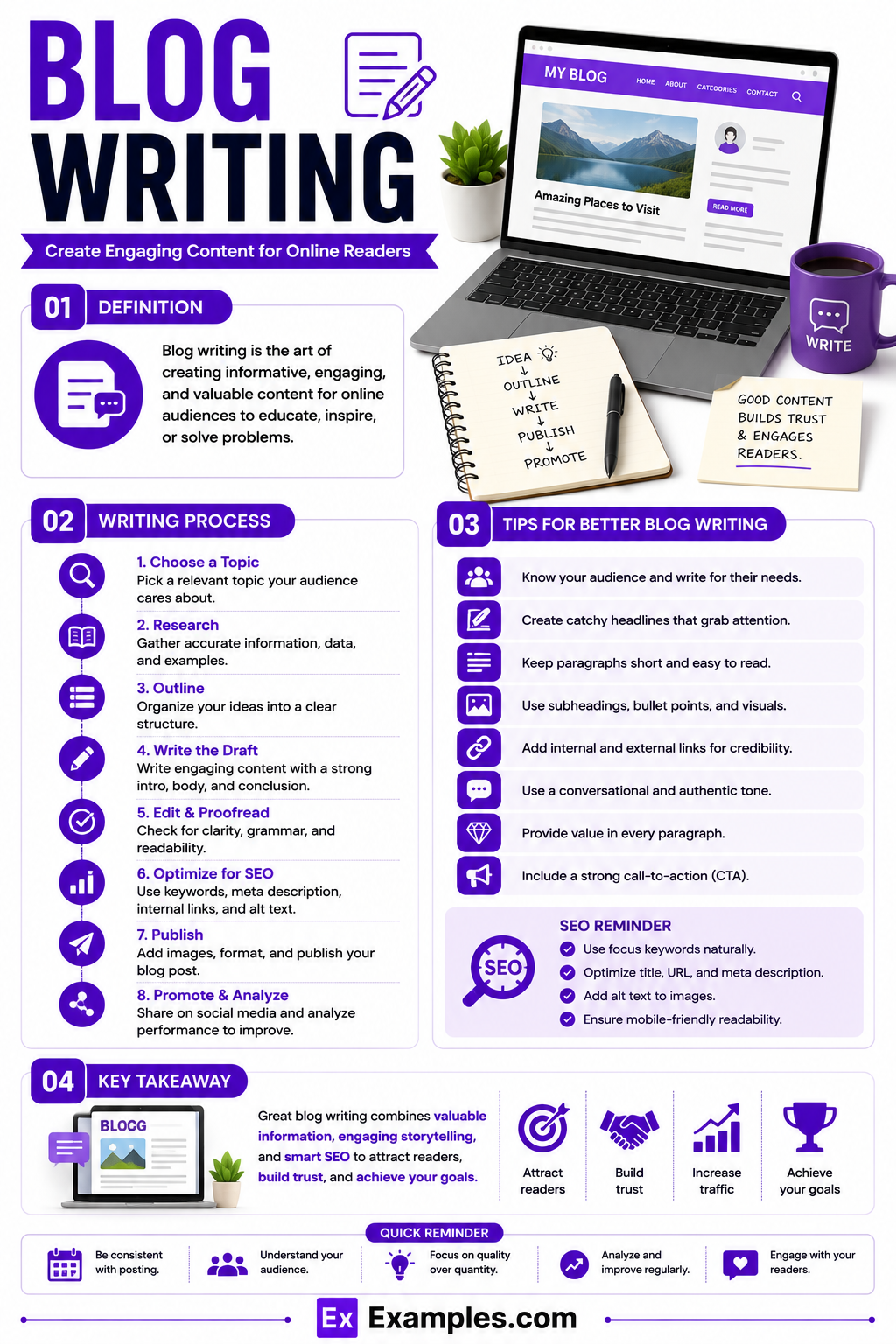 50+ Blog Writing Examples